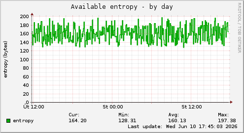 Available entropy