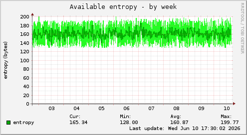 Available entropy