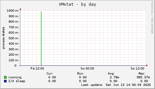 VMstat