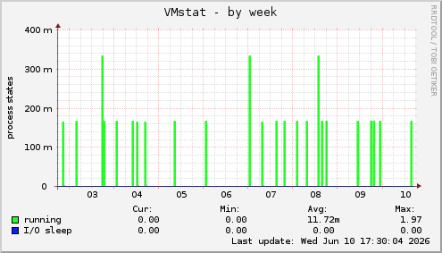 VMstat